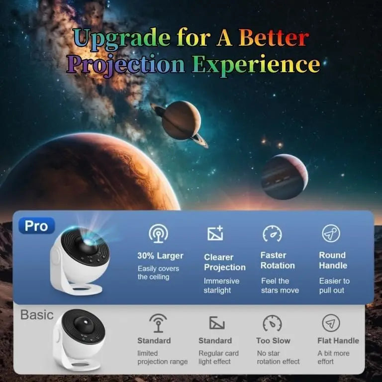 Galaxy Projector Pro - 13-in-1 HD Planetarium Sterrenhemel Projector met Melkweg - 360° Rotatie